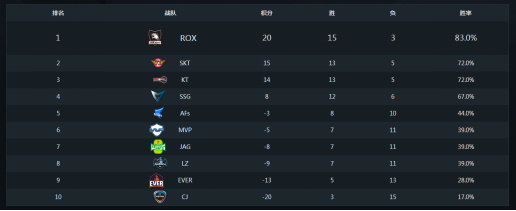 英雄联盟s6全球总决赛解说faker,哪一年lpl战胜了faker队夺冠