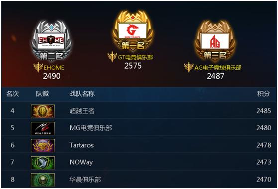 金鹰ge66怎么样,金鹰ge66现状