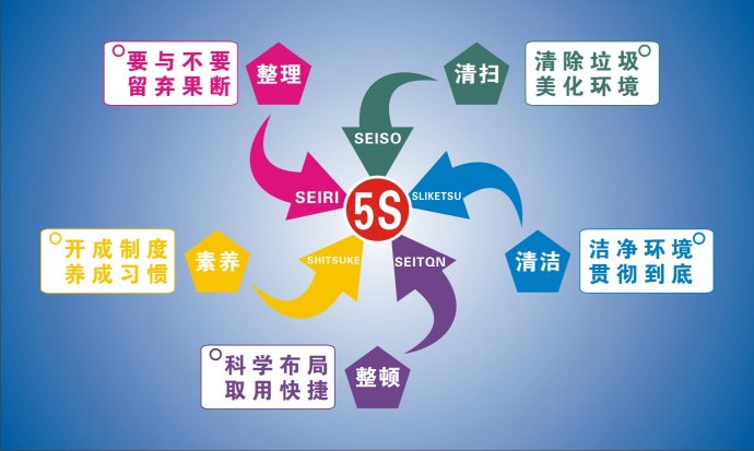 医院后勤管理质量持续改进,医院后勤质量管理