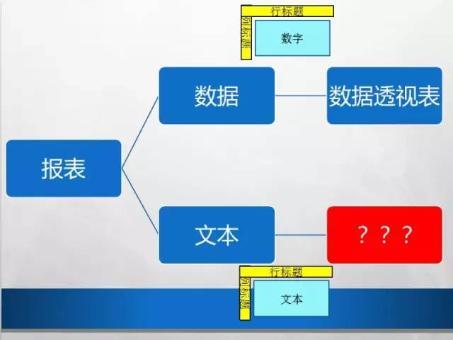 屌丝也要逆袭！微软大咖教你如何慧眼识表？