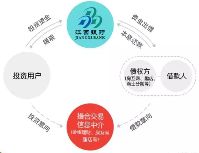 校园贷真实案例趣分期,趣分期校园贷违规吗