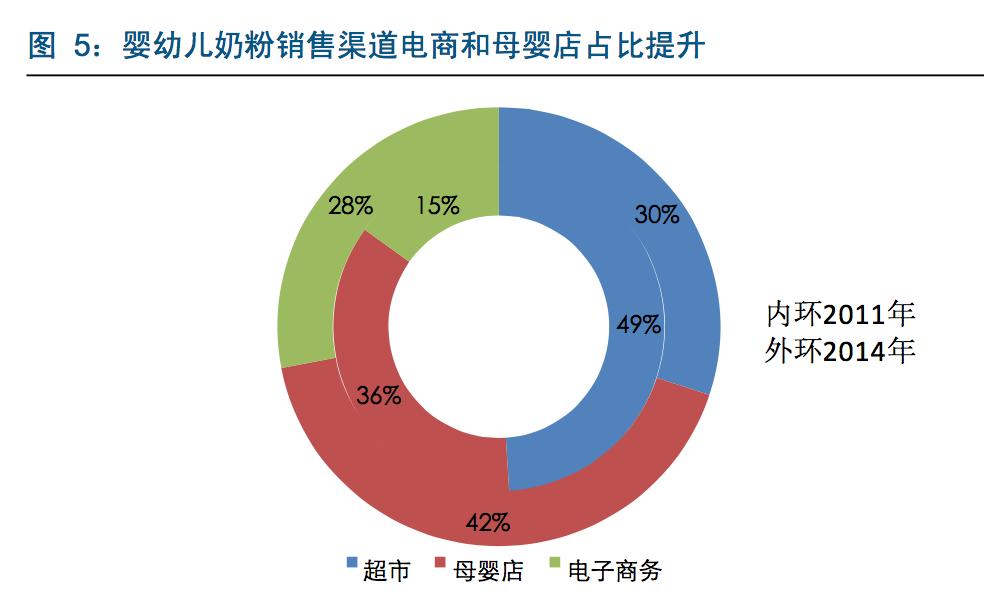 奶粉行业述职报告,奶粉行业基础知识大全