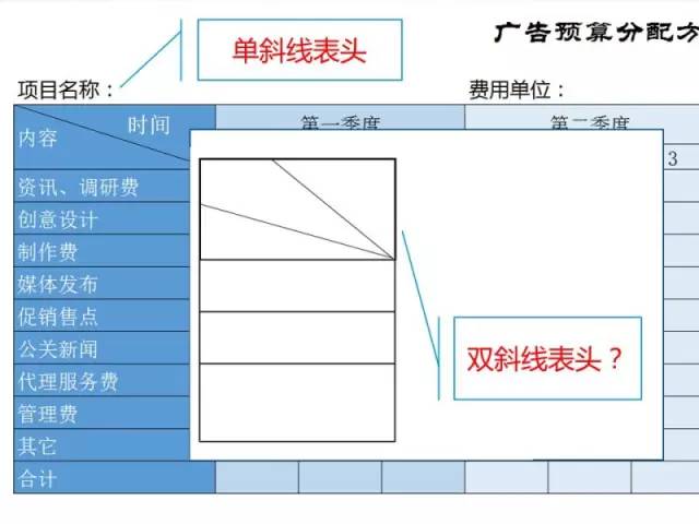 屌丝也要逆袭！微软大咖教你如何慧眼识表？