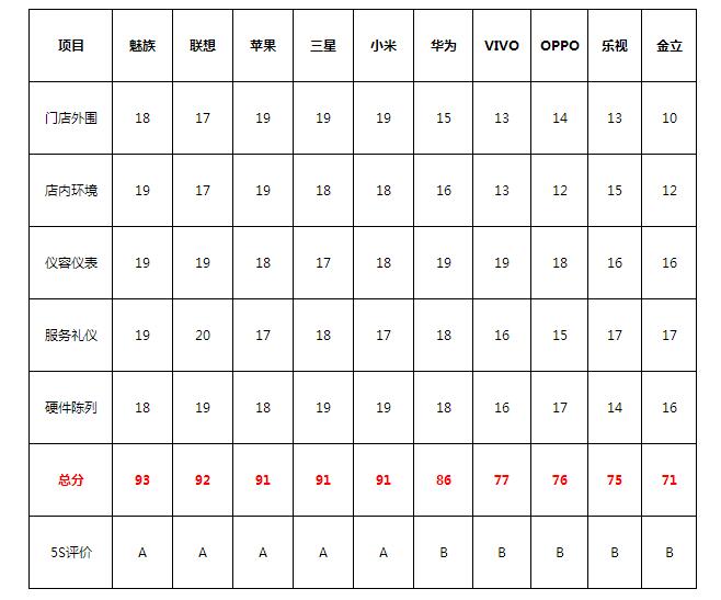 魅族手机质量怎么查,魅族手机质量曝光