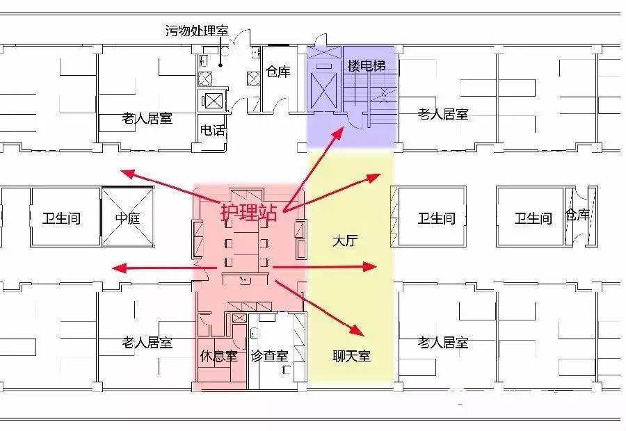 养老设施中，那些贴心又实用的护理站设计