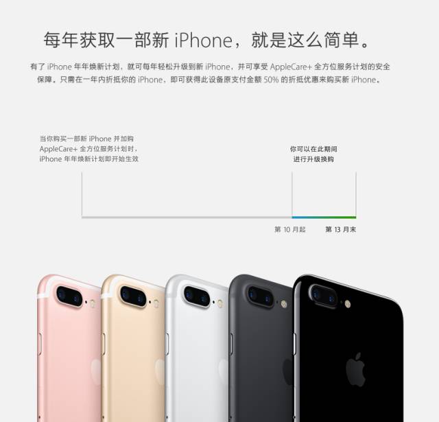 爱疯7ios13.3,爱疯7上市时间