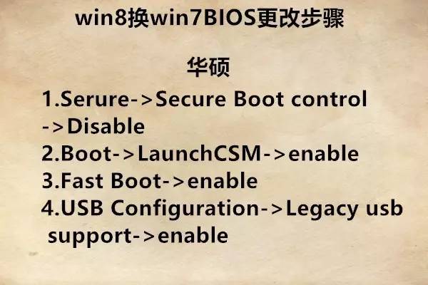 win8换win10教程,win8换win7不格式化
