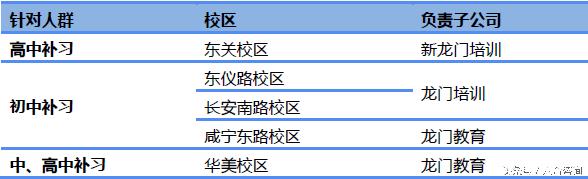 龙门教育初高中辅导,龙门教育培训学校招收标准