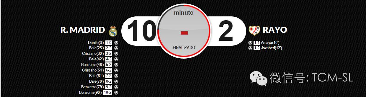 足球比赛回顾解说,复盘自己的球局