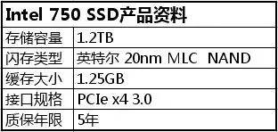 原创轻松破5000MB/s！NVMeU.2+PCIeSSD三盘RAID0系统实测