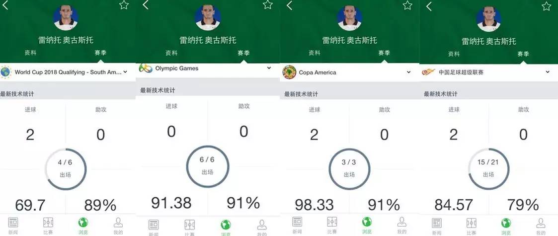 巴西队奥古斯托,巴西队8号弗雷德
