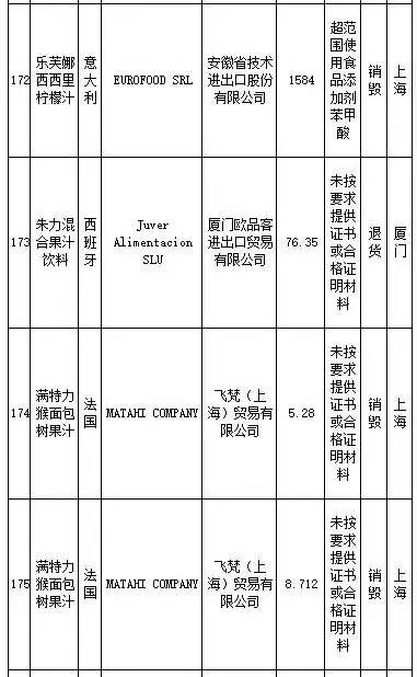 花王、SKINFOOD等259批进口食品、化妆品不合格,你还海淘么?