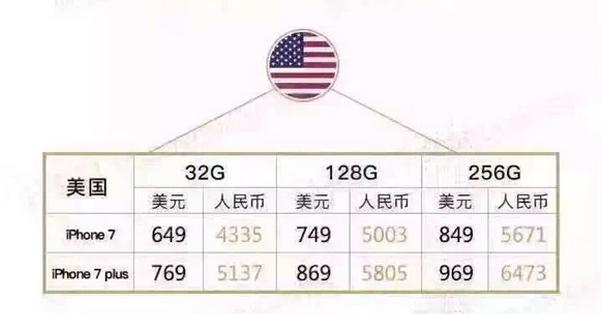 哪里买苹果7最便宜,iphone7现在值得入手吗