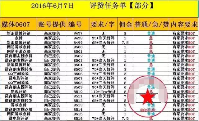 别想美事了,网招微信兼职赚钱,假的!