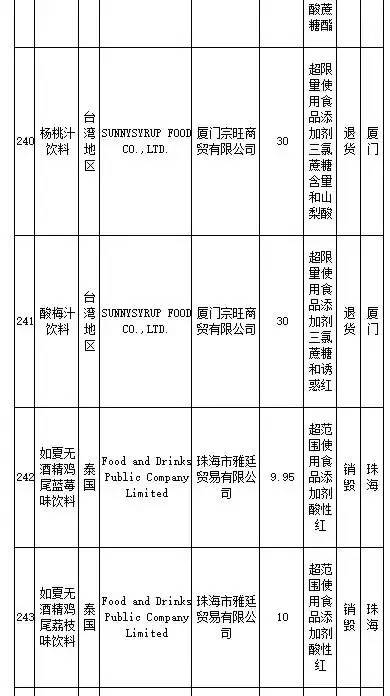 花王、SKINFOOD等259批进口食品、化妆品不合格,你还海淘么?