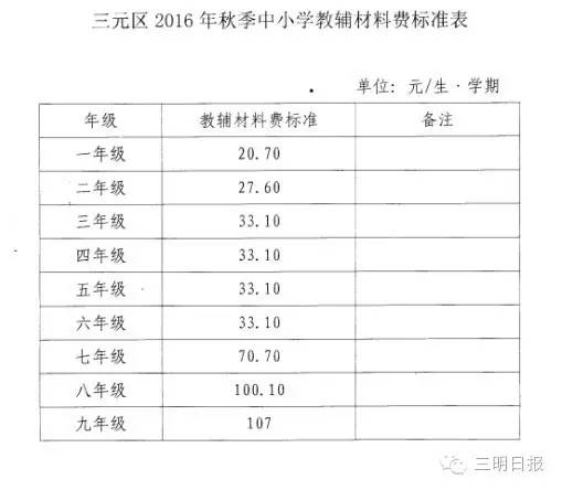 三明市中小学课后服务收费标准,三明私立小学一般收费标准