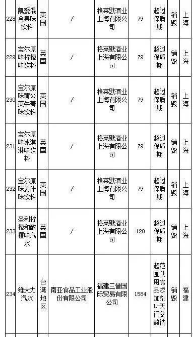 花王、SKINFOOD等259批进口食品、化妆品不合格,你还海淘么?