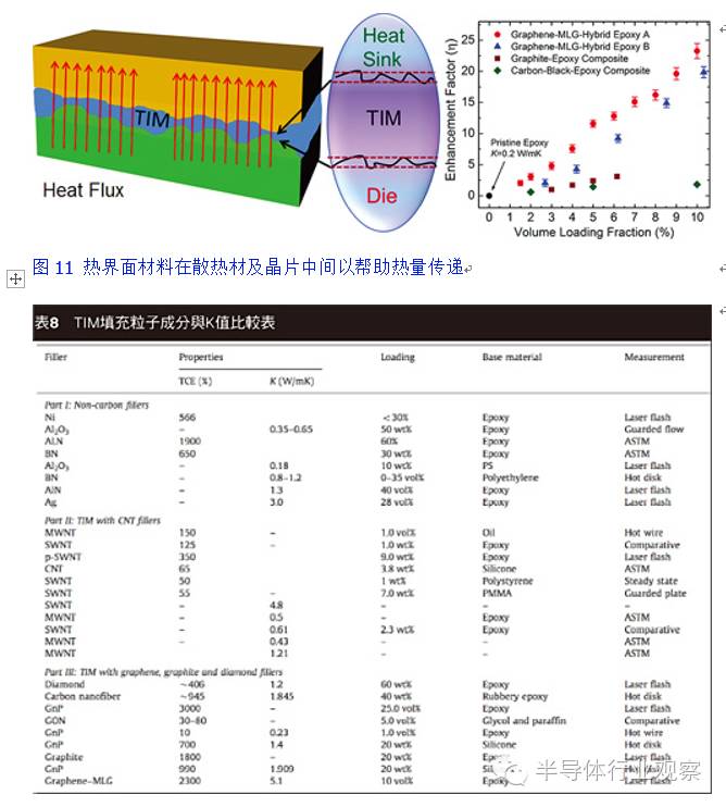 石墨烯能给电子元器件导热吗,石墨烯高温发热芯片