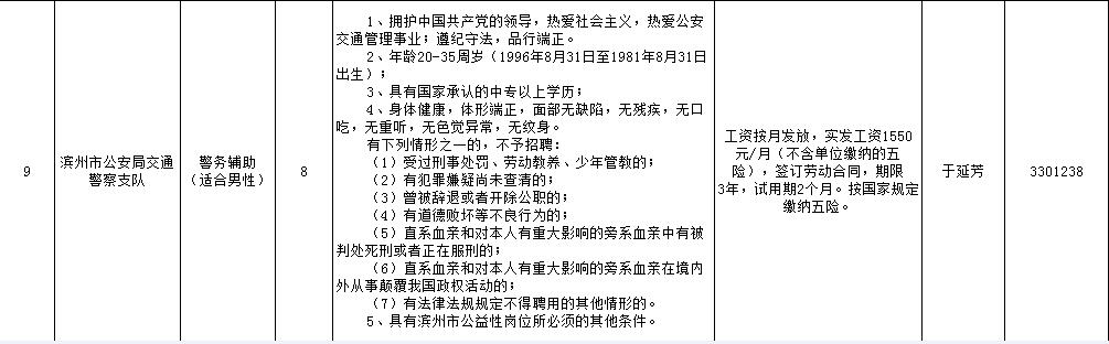 找工作的看过来公开招聘,找工作的看过来高薪招聘行政
