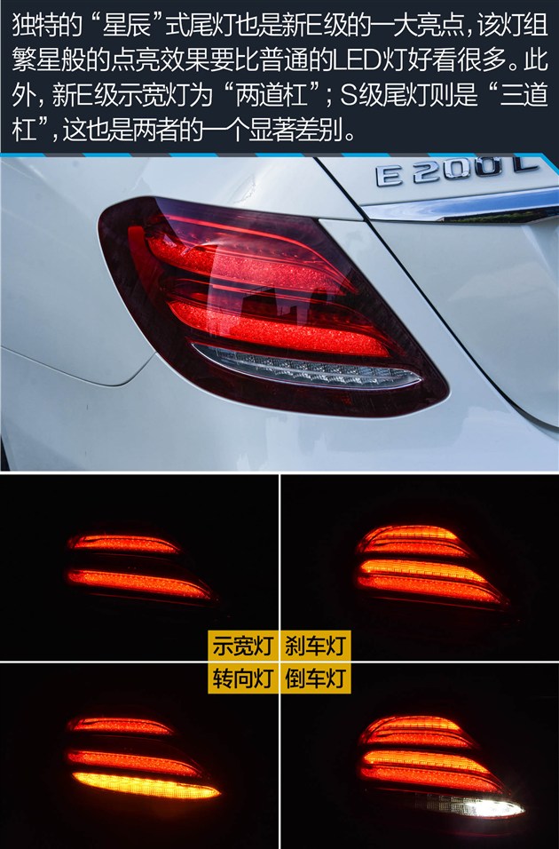 过五关斩六将测试,奔驰e过五关斩六将