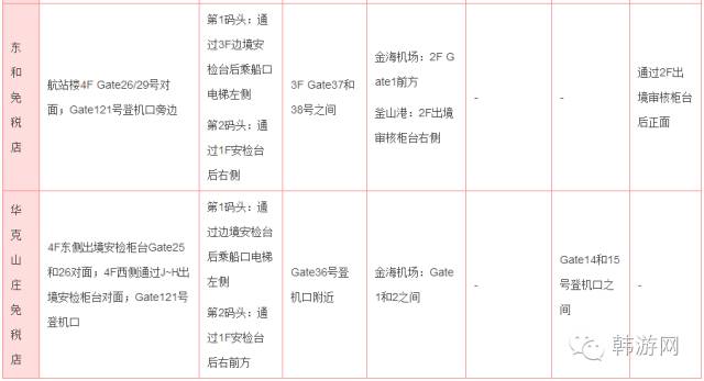 韩国仁川机场取货处介绍,韩国免税店哪些是需要机场取货的