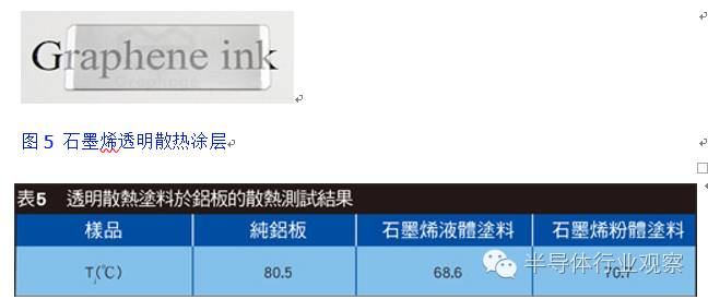 石墨烯能给电子元器件导热吗,石墨烯高温发热芯片