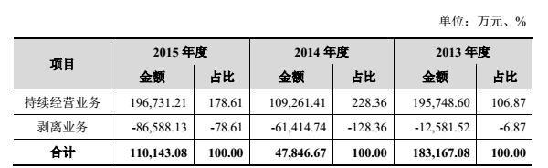 顺丰优选平台能开店吗,顺丰优选2021年的状况