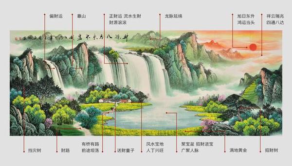 风水山水画高清视频大全,风水画里的风水知识
