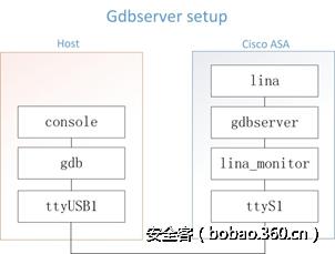 思科asa防火墙子接口,思科防火墙asaipv6