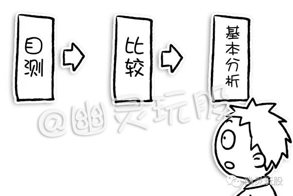 幽灵期货交易技巧,精准判断股票估值最简单方法