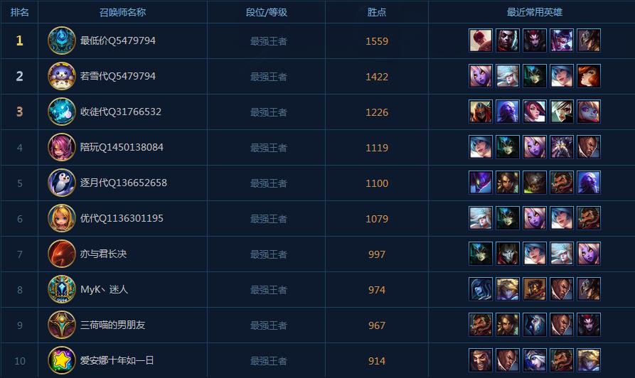 lol鐜╁涓炬姤,lol鐜╁璋╅獋涓炬姤