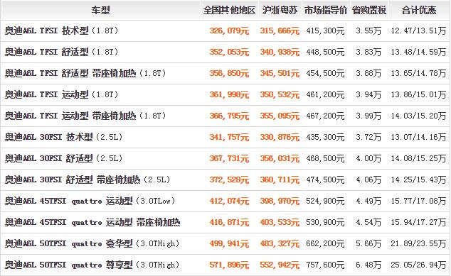 留学生回国如何购车免税车型,留学生回国免税车路虎发现