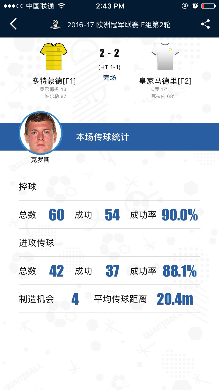 皇马vs多特欧冠c罗梅开二度,皇马对多特蒙德c罗打破魔咒