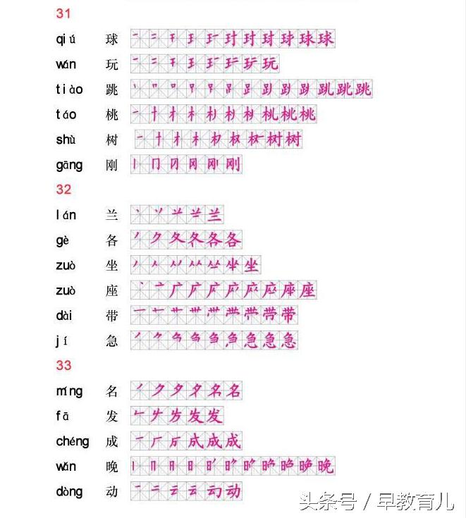 贝的故事的生字笔顺,生字笔顺怎么读