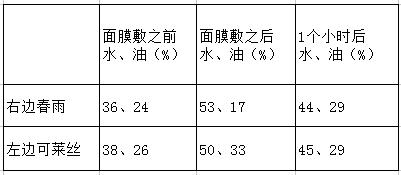 可莱丝和春雨面膜功效大PK！