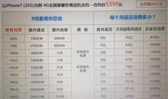 零元购机真的假的,零元购机是什么套路