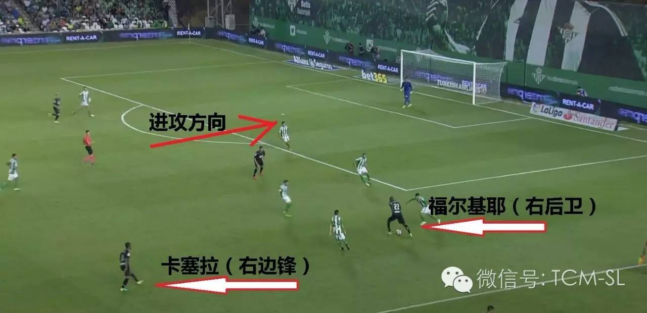 足球比赛回顾解说,复盘自己的球局