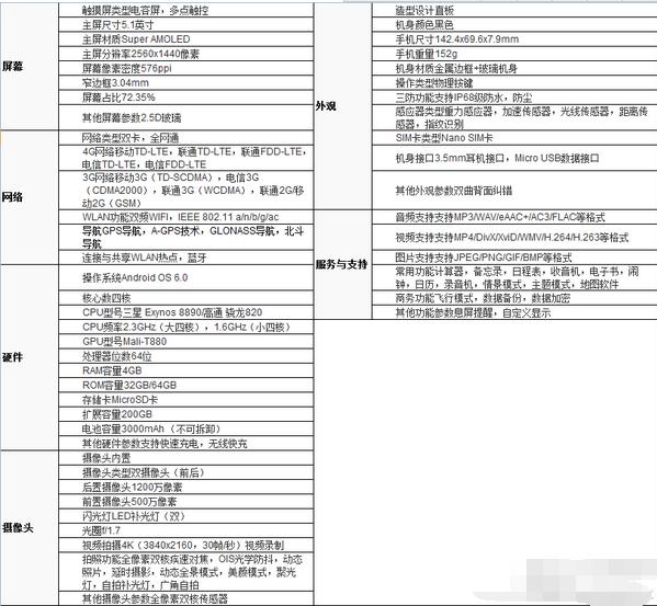 瓦拉海淘——三星s7测评（百强聚惠海淘购物攻略）
