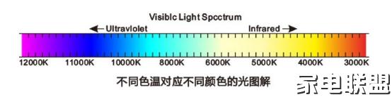 iphone12屏幕泛黄,iphone屏幕泛黄怎么回事