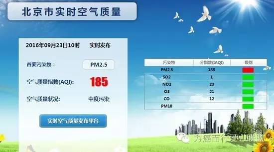 不要“霾”只要“肽”让你不当“尘惯吸”!