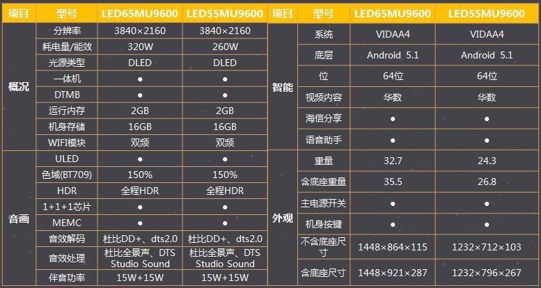 海信实力高光时刻,海信从孤注一掷到全面出击