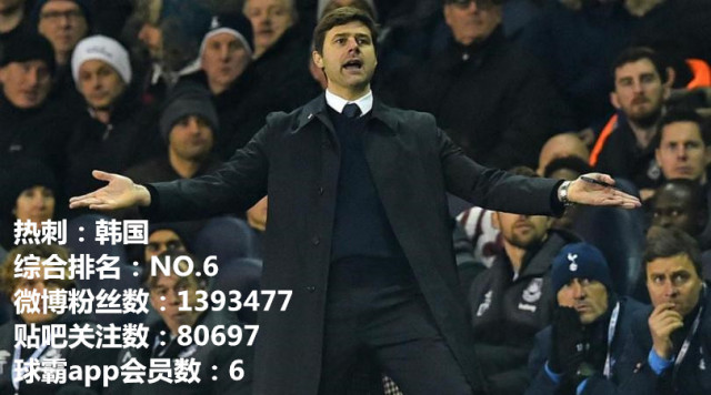 英超战国时代,英超七雄欧战