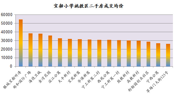 龙江学区房的未来发展,龙江社区的学区房