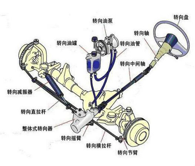 福特翼虎最近一次断轴是什么时间,翼虎断轴13款翼虎一共召回几次