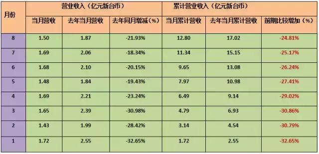 台湾半导体产业与大陆比较,台湾半导体vs日本半导体