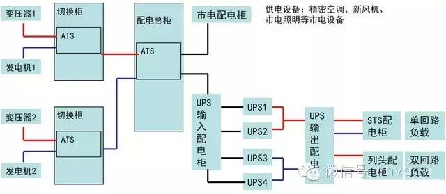 机房供配电系统详解,机房供电建设方案