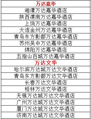 万达酒店发展最新公告,万达酒店上市