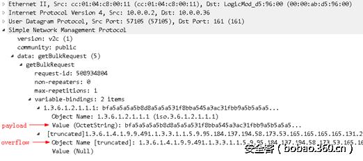 思科asa防火墙子接口,思科防火墙asaipv6