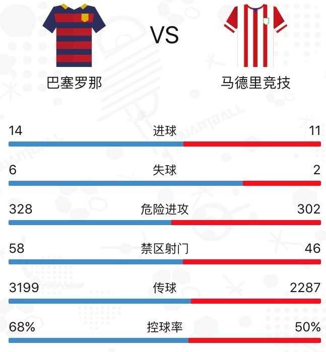 量子复盘：马竞面对巴萨比以往更冷静
