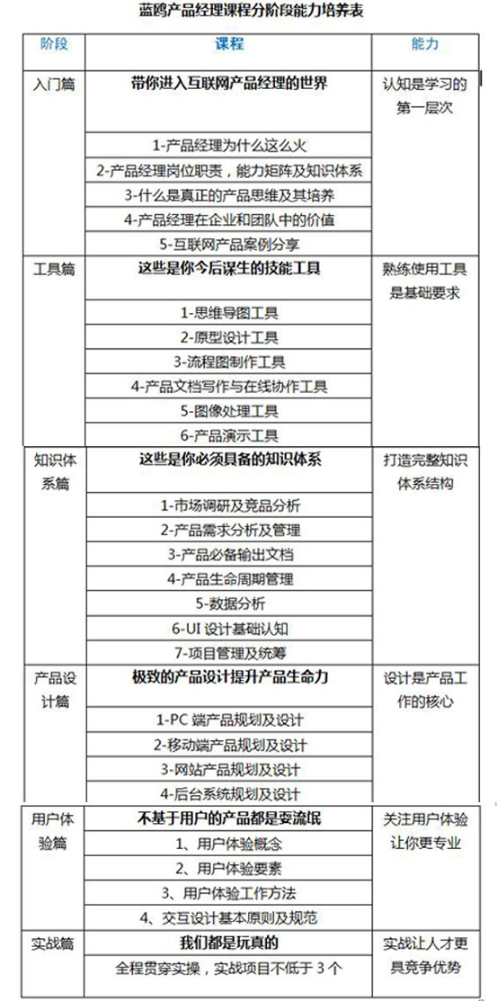 招聘类产品经理,互联网产品经理招聘广州